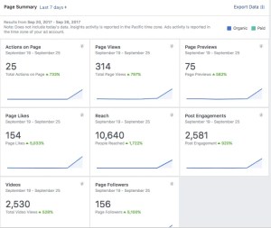 Rugby social media can be competitive but our team strives to be the leaders in sports marketing for rugby and alternative sports. Share your team's success on social media and across digital platforms like Facebook, Instagram, Twitter, Blog, Website and more.