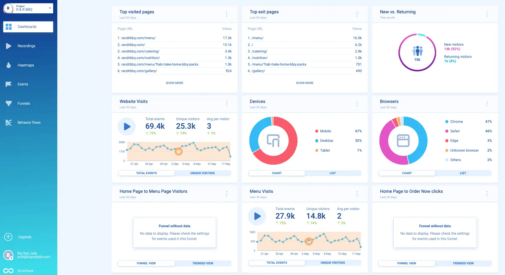 Screen Shot 2022-05-18 at 9.37.45 AM-min R&R smartlook analytics - a Big Red Jelly partner.