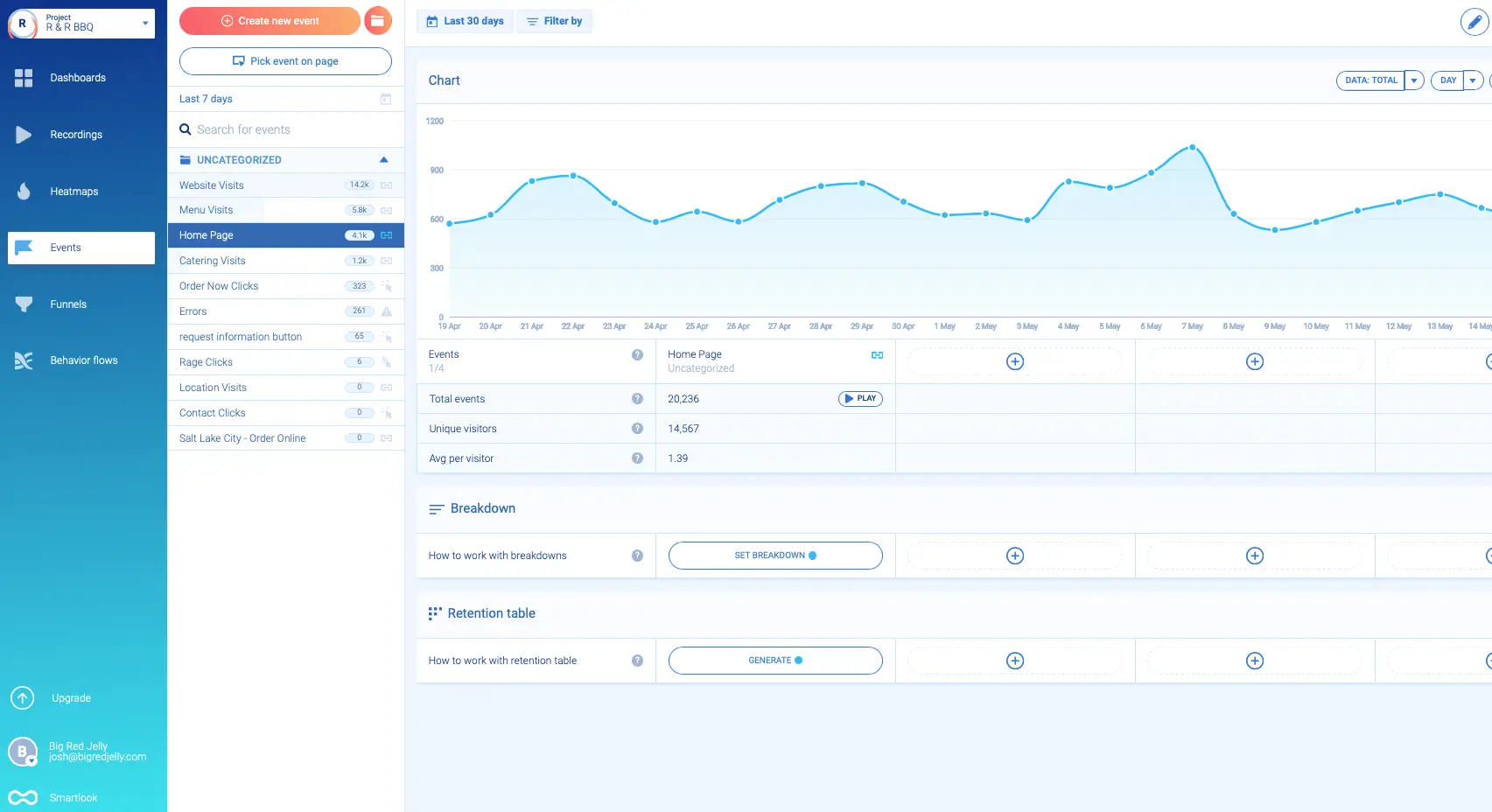 Screen Shot 2022-05-18 at 9.41.09 AM-min Savory foods website breakdown visitor and event analytics