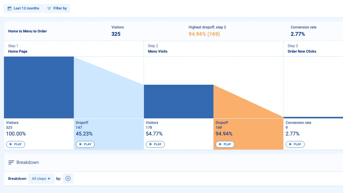 Screen Shot 2022-05-18 at 9.42.29 AM-min Savory foods menu page analytics, clicks, and website insights by Big Red Jelly.