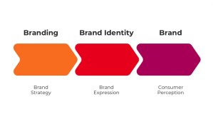 Consistent Branding at Visual Identity para sa Small Food Businesses