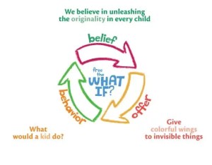 Crayola Brand Essence/Brand Purpose