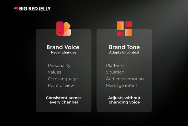 A comparison chart by Big Red Jelly showing the difference between Brand Voice (never changes, includes personality, values, core language, point of view) and Brand Tone (adapts to context like platform, situation, audience emotion, and message).