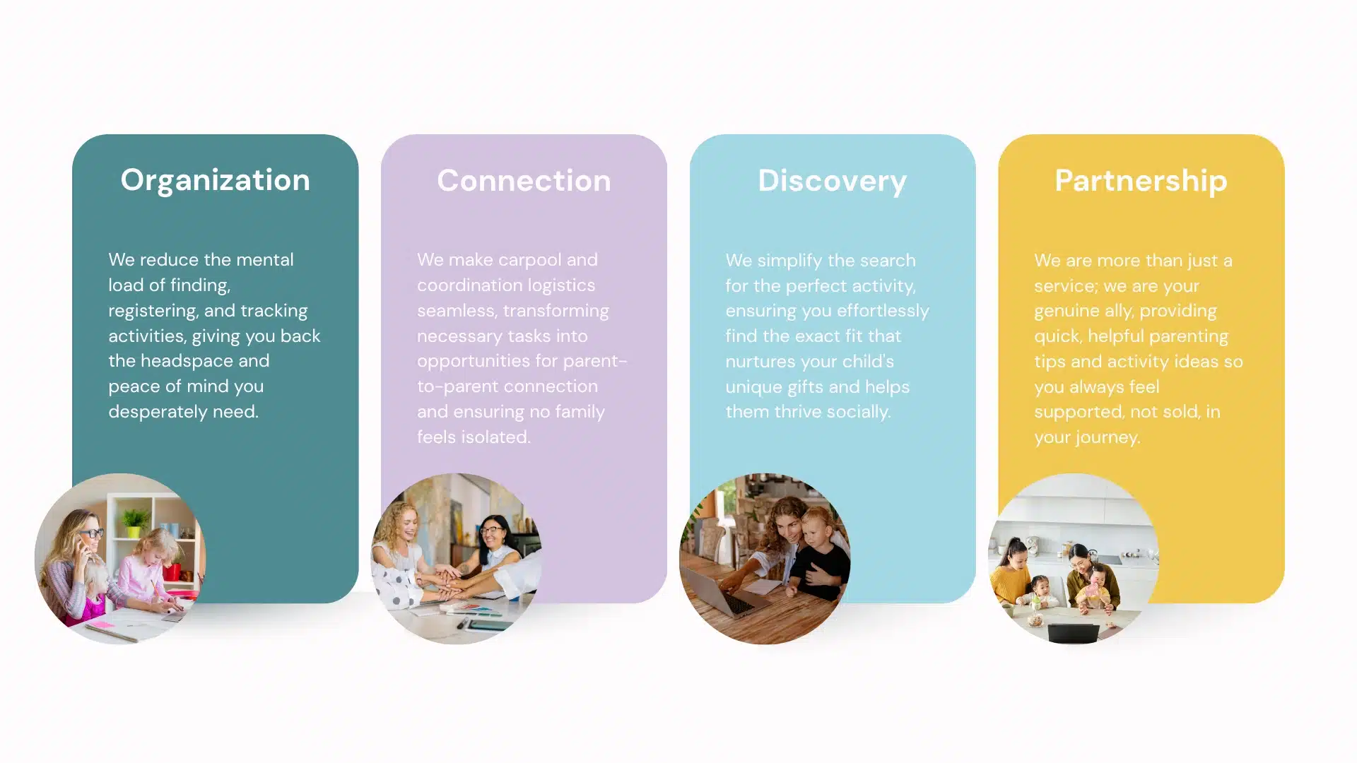 Four colorful vertical panels labeled Organization, Connection, Discovery, and Partnership, each with descriptions and small circular photos of parents and children engaging in various activities.